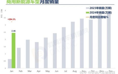 2024北京年新能源指标买断价格？支持全网价格对比(21年北京新能源指标什么时候公布)