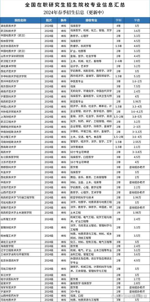 2024年北京车指标价格明细表？【24H办理】