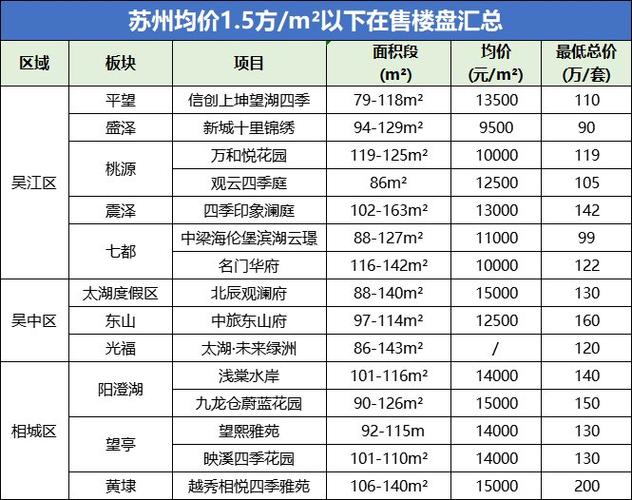 2024年7月最新广州车牌竞价结果个人均价26011元