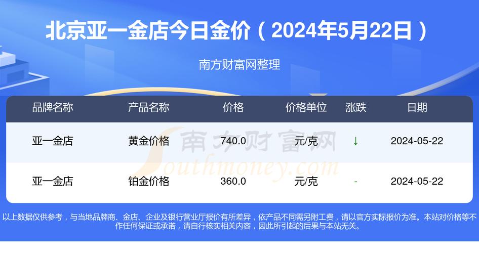 买一北京牌照多少钱2024
