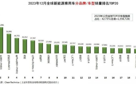 2024北京年新能源指标租赁价格？支持全网价格对比(北京新能源指标出租价格)