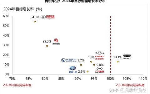 2024北京年新能源指标租赁一年多少钱？【24H办理】(北京新能源指标租用)